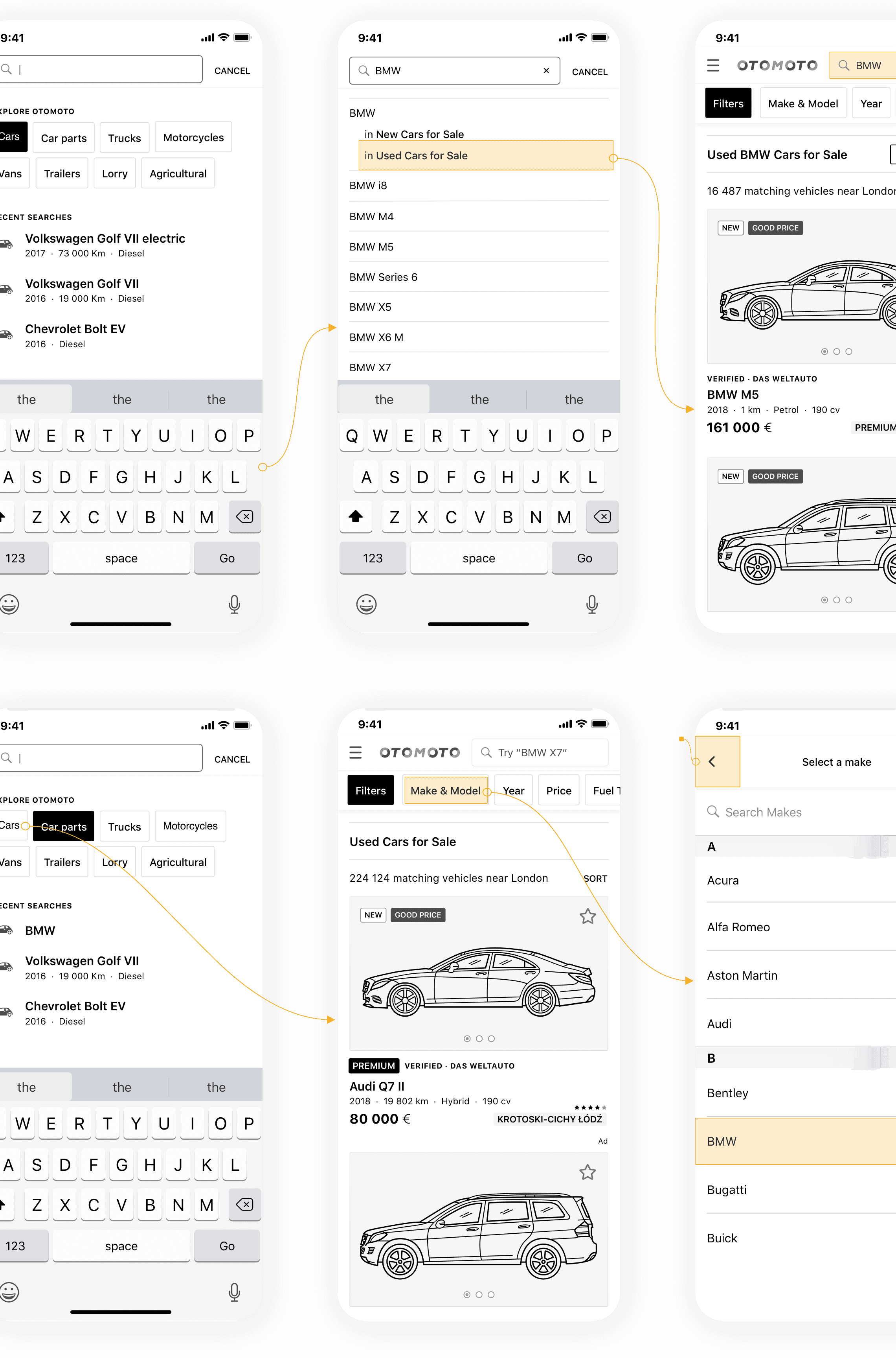 Wireflow for brukeropplevelsesdesign som viser bilsøk i en mobilapplikasjon